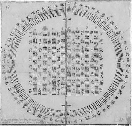 君子終日乾乾|I Ching 《易經》